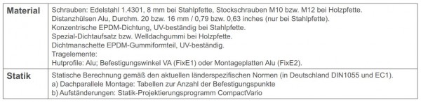 FixE Gr.3 Doppelbefestigung Set Hutprof